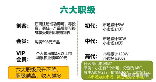 普通食品變身“神藥”？新熙盟生物六級代理制度與廣告設計背后的合規(guī)隱憂